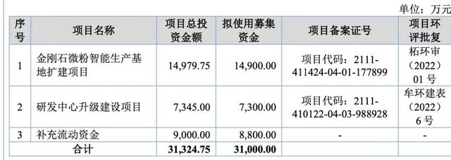 钻石龙头股票一览表人造钻石的上市公司-第3张图片-翡翠网