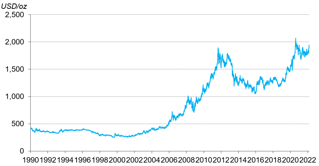 近30年黄金价格一览表,今日黄金回收价格查询表-第2张图片-翡翠网