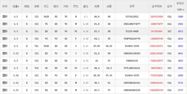 ctloves钻戒多少钱ctloves钻戒实体店-第4张图片-翡翠网