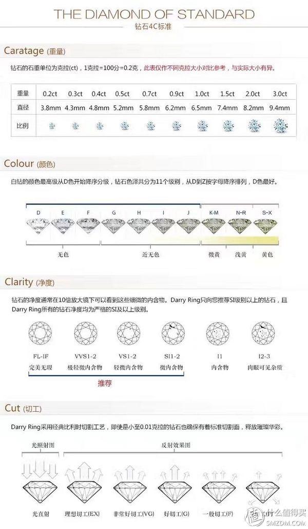 2020年钻石报价单钻石价格2021最新价格-第2张图片-翡翠网