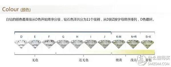 2020年钻石报价单钻石价格2021最新价格-第3张图片-翡翠网