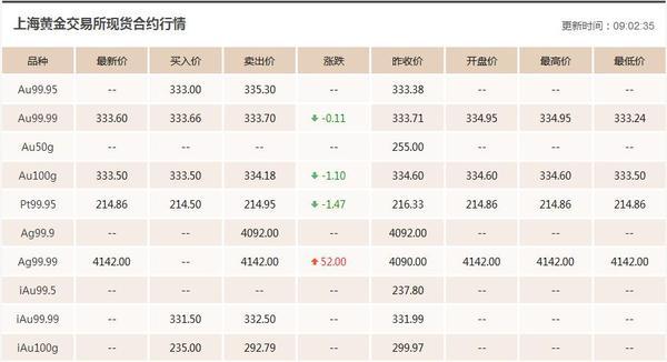 2021年金价走势分析图黄金价格走势图2021年-第1张图片-翡翠网