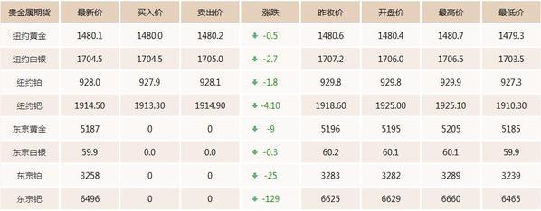 2021年金价走势分析图黄金价格走势图2021年-第2张图片-翡翠网