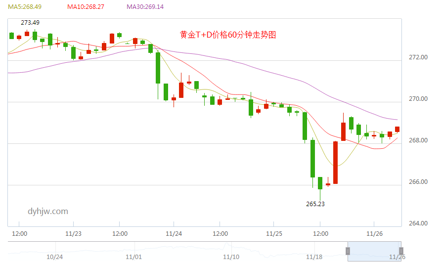 上海黄金交易所黄金价国际黄金价格-第1张图片-翡翠网