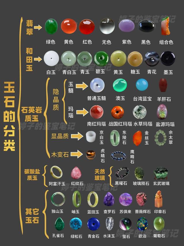 首饰分类有哪些,首饰包括哪些-第1张图片-翡翠网