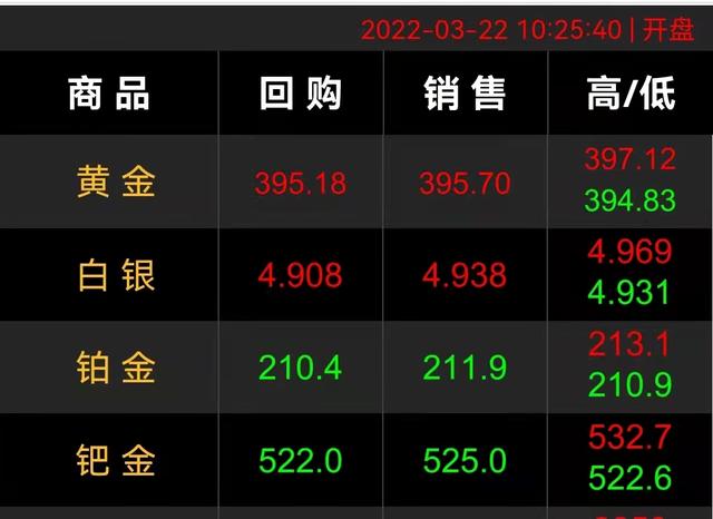 普通人不要买黄金,黄金每年的价格-第2张图片-翡翠网