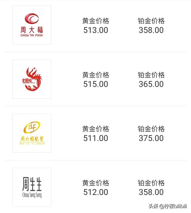 黄金价格今日行情,纸黄金价格走势图-第2张图片-翡翠网