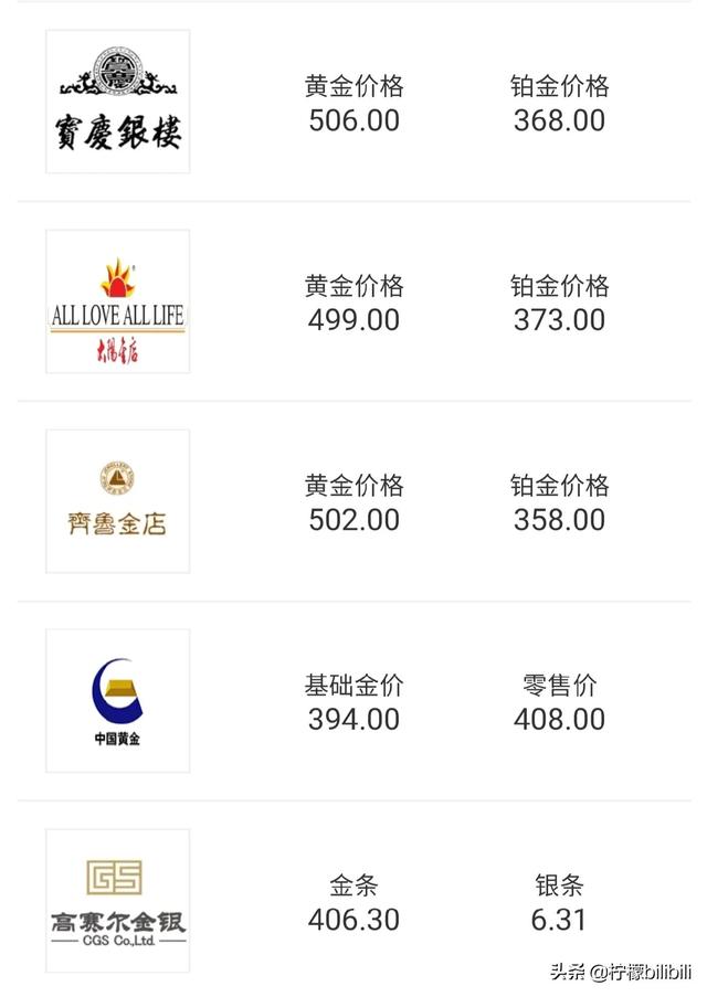 黄金价格今日行情,纸黄金价格走势图-第3张图片-翡翠网