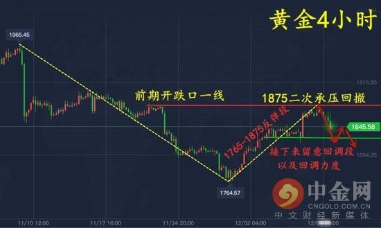 2022年黄金走势分析最新消息,黄金价格走势分析及预测-第1张图片-翡翠网