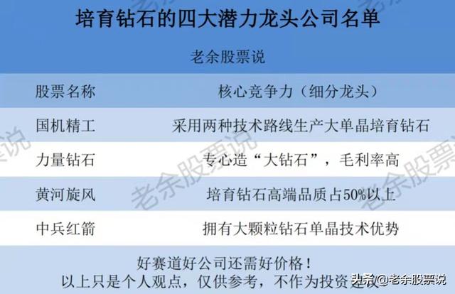 世界三大钻石公司中国三大钻石产地-第1张图片-翡翠网