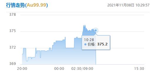 今日黄金收购价黄金回收实时价格查询-第1张图片-翡翠网