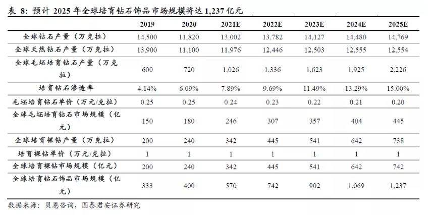 力量钻石上市后市场价,力量钻石估值预测-第2张图片-翡翠网