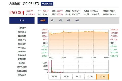 力量钻石估值预测表力量钻石股吧-第2张图片-翡翠网