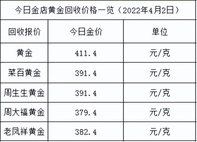 黄金现在多少钱一克2022年黄金回收420元一克-第2张图片-翡翠网