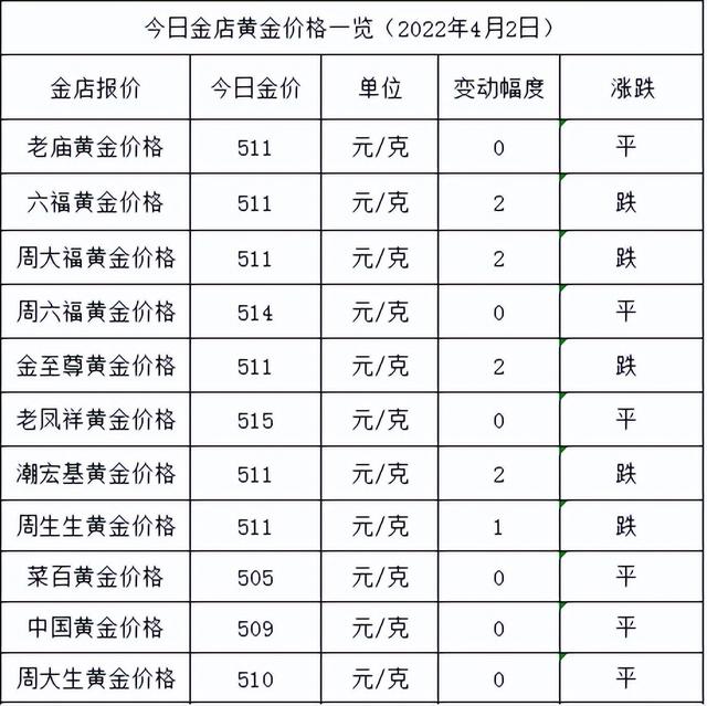 黄金今日的价格今日黄金价回收价格-第1张图片-翡翠网