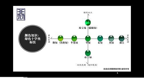 翡翠知识抖音,抖音推荐机制-第6张图片-翡翠网