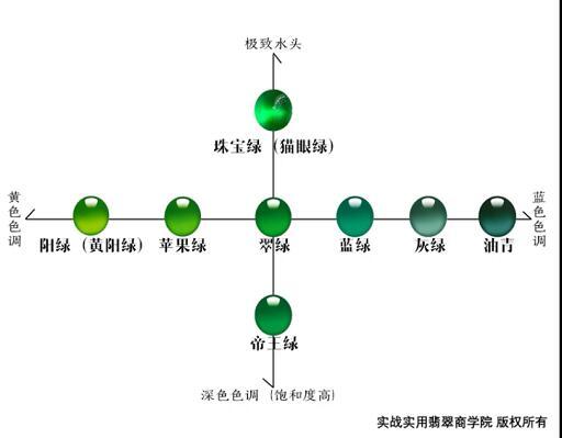 翡翠知识抖音,抖音推荐机制-第8张图片-翡翠网