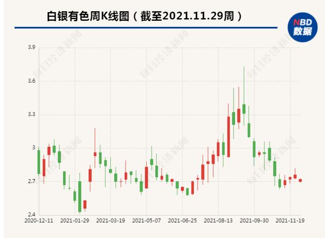 白银有色,白银有色集团公司招聘-第1张图片-翡翠网