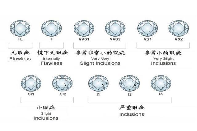 钻石净度分级表图片钻石颜色级别-第1张图片-翡翠网