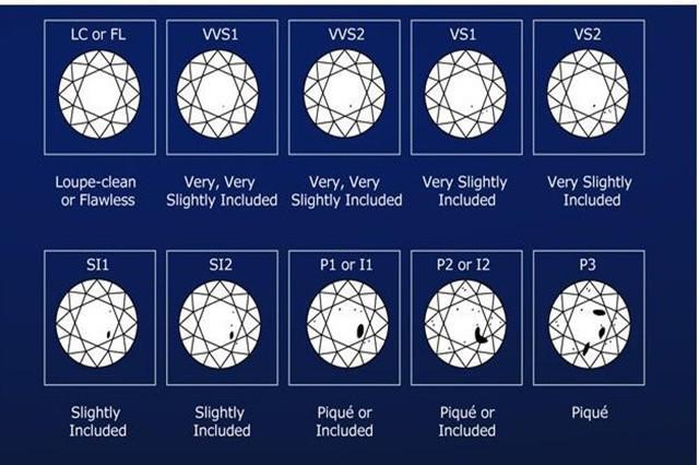 钻石净度分级表图片钻石颜色级别-第2张图片-翡翠网