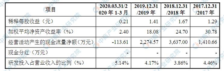 力量钻石财务指标分析,财务指标计算公式-第2张图片-翡翠网