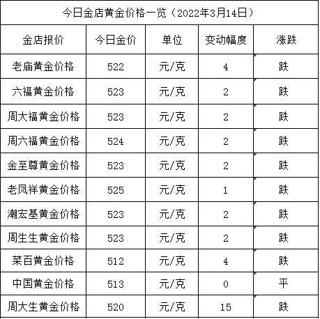 全国珠宝品牌前十名,各大金店今日黄金首饰的价格-第1张图片-翡翠网