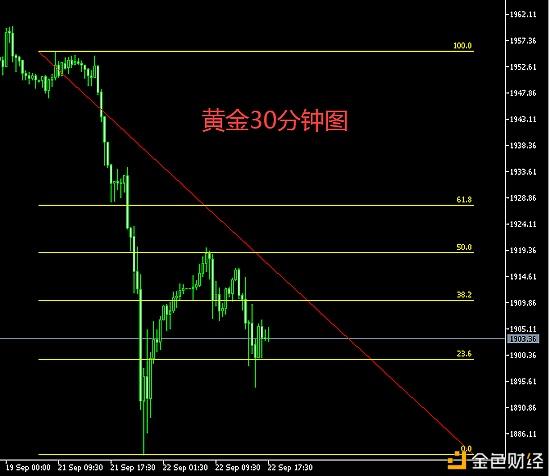 2022年几月黄金掉价的时候,近期黄金还会下跌吗-第2张图片-翡翠网