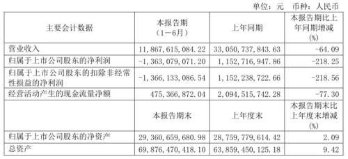 山东黄金利好消息,山东黄金-第2张图片-翡翠网