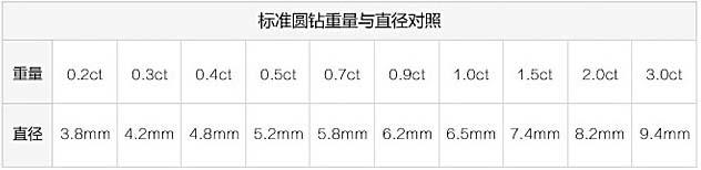 钻石等级对照表图片钻石的等级划分和价格表-第1张图片-翡翠网