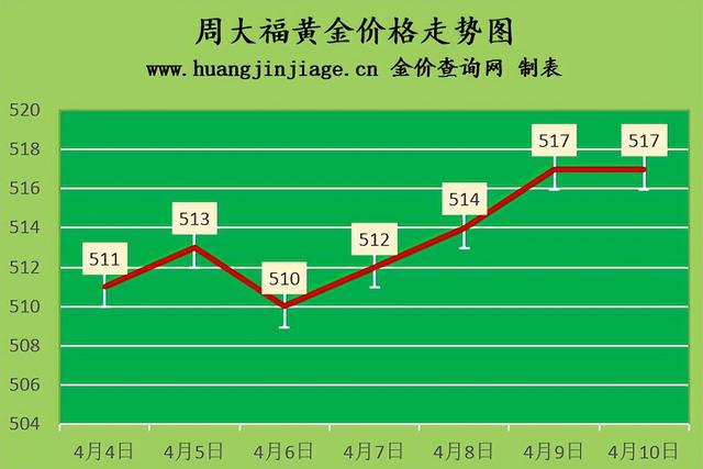 黄金今日价格,黄金回收价格查询今日多少钱一克-第2张图片-翡翠网