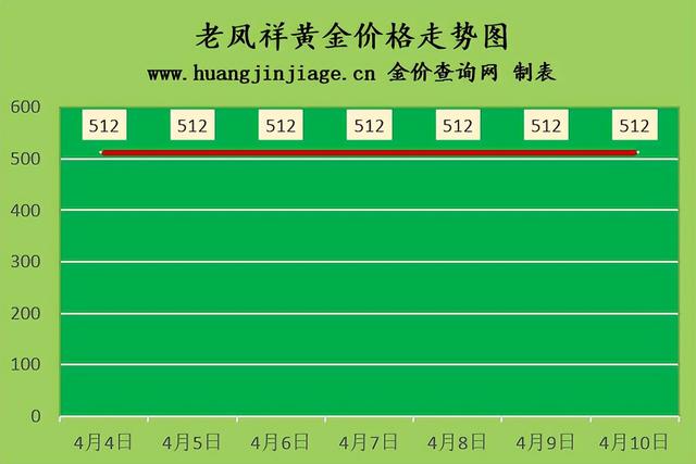 黄金今日价格,黄金回收价格查询今日多少钱一克-第3张图片-翡翠网