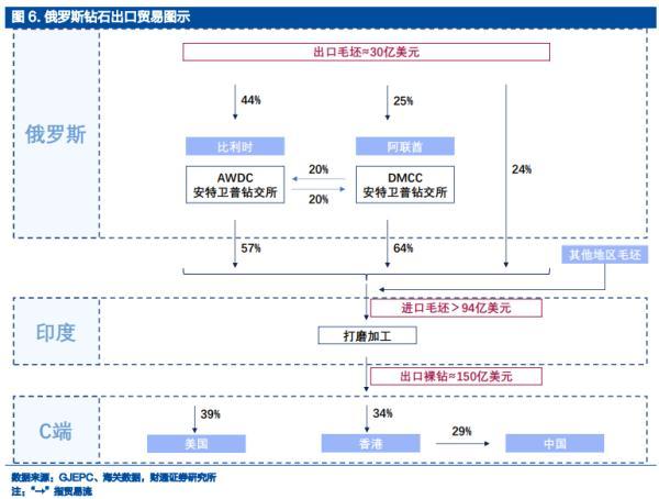 一克拉钻石戒指价格表一克拉钻石多少钱人民币-第1张图片-翡翠网