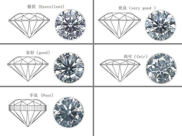 钻石等级成色对照表,钻石怎么看等级-第7张图片-翡翠网