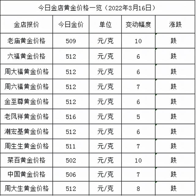 今日金价多少一克黄金价格回收价今日金价多少一克黄金价格回收-第1张图片-翡翠网