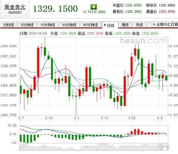 上海黄金价格查询今日上海黄金交易所价格走势图-第2张图片-翡翠网