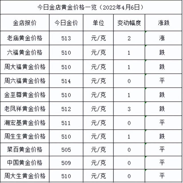 中国黄金24小时实时价格,24小时黄金价格-第1张图片-翡翠网