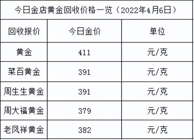 中国黄金24小时实时价格,24小时黄金价格-第2张图片-翡翠网