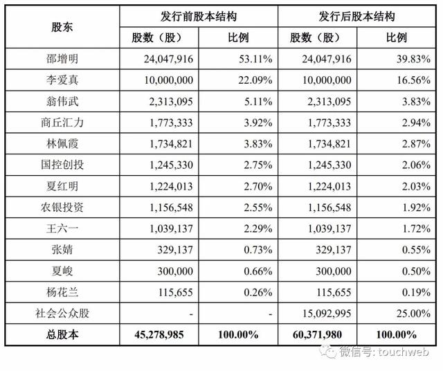 力量钻石上市最新消息,力量钻石上市-第6张图片-翡翠网