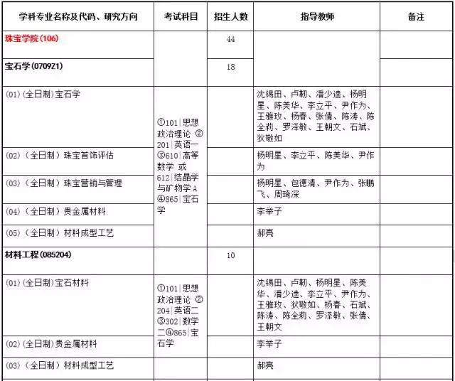 中国地质大学珠宝检测中心官网中国地质大学珠宝研究生-第2张图片-翡翠网