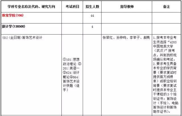 中国地质大学珠宝检测中心官网中国地质大学珠宝研究生-第3张图片-翡翠网