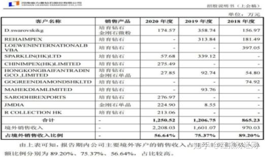 力量钻石业绩预告,力量钻石2021年年报-第2张图片-翡翠网