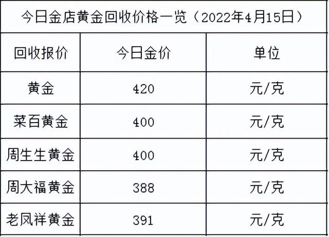 黄金价格查询今日9999黄金价格表-第2张图片-翡翠网