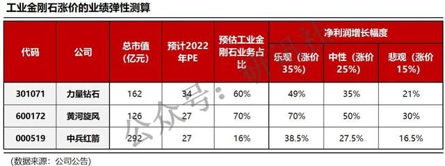 力量钻石估值预测力量钻石大盘分析-第1张图片-翡翠网