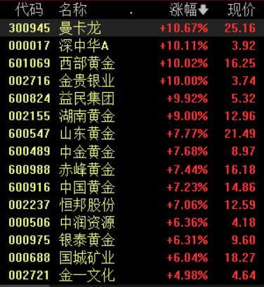 国际黄金走势图k线图东方财富网,国际黄金股票今情走势-第1张图片-翡翠网