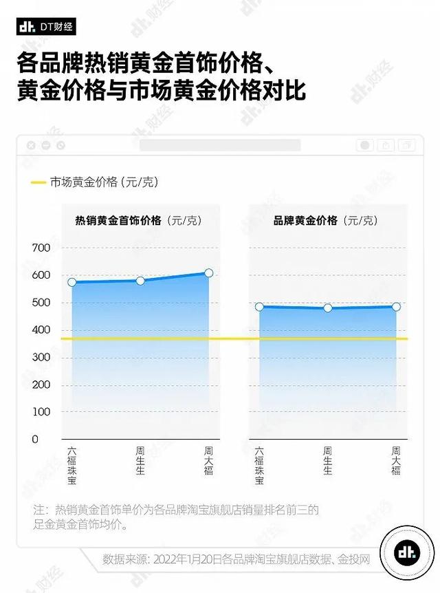 近20年黄金价格一览表,近几年黄金价格走势图-第9张图片-翡翠网