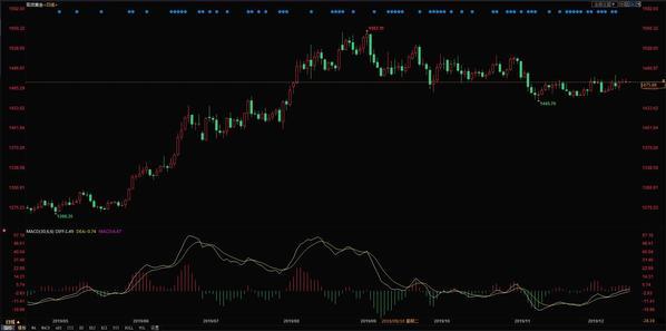 今天黄金价格多少一克,黄金价格走势图实时行情-第5张图片-翡翠网