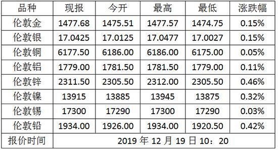 伦敦黄金价格走势图黄金20年价格一览表-第1张图片-翡翠网