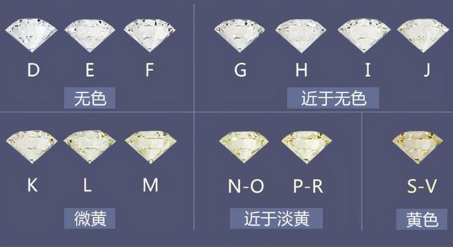 钻石注重颜色还是净度,钻戒的色度净度级别-第4张图片-翡翠网