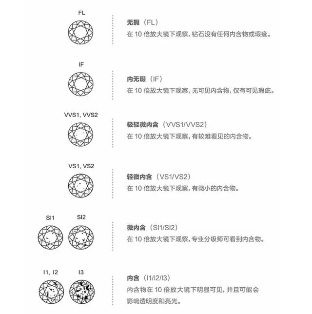 钻石注重颜色还是净度,钻戒的色度净度级别-第5张图片-翡翠网