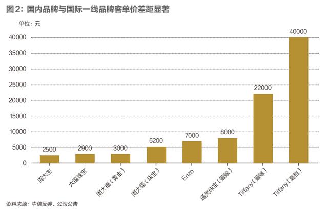 有中国珠宝这个品牌吗,中国珠宝的东西怎么样-第4张图片-翡翠网